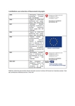 Liste finances